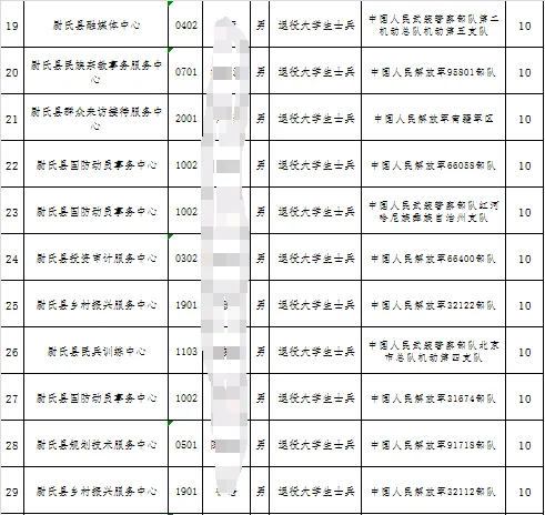 闹哪样，200多个加十分的，这还咋比！
