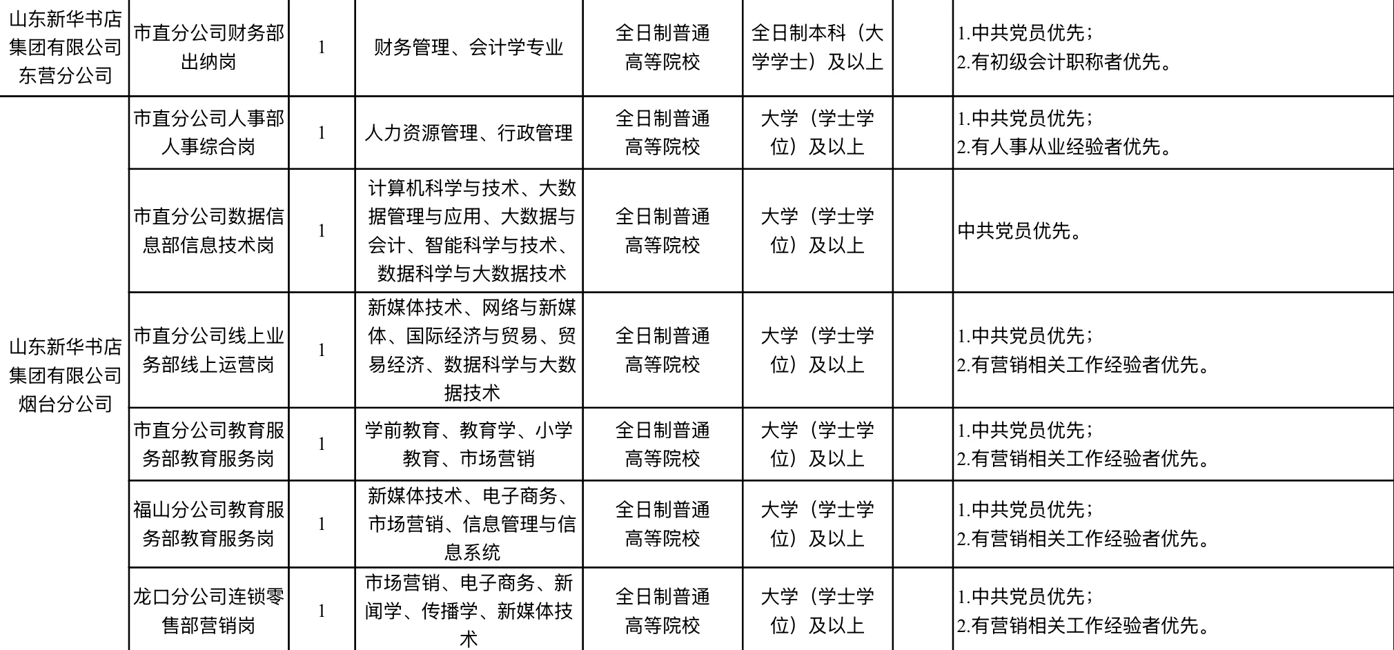 新华书店 I 好岗位