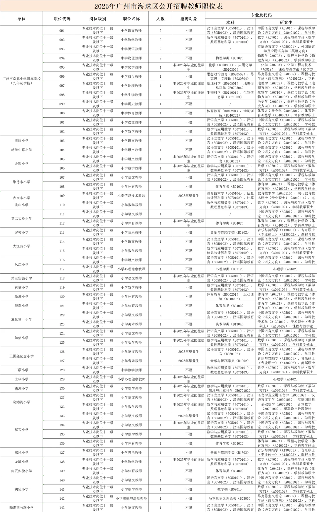 新出！广州市海珠区招聘教师编制257人！