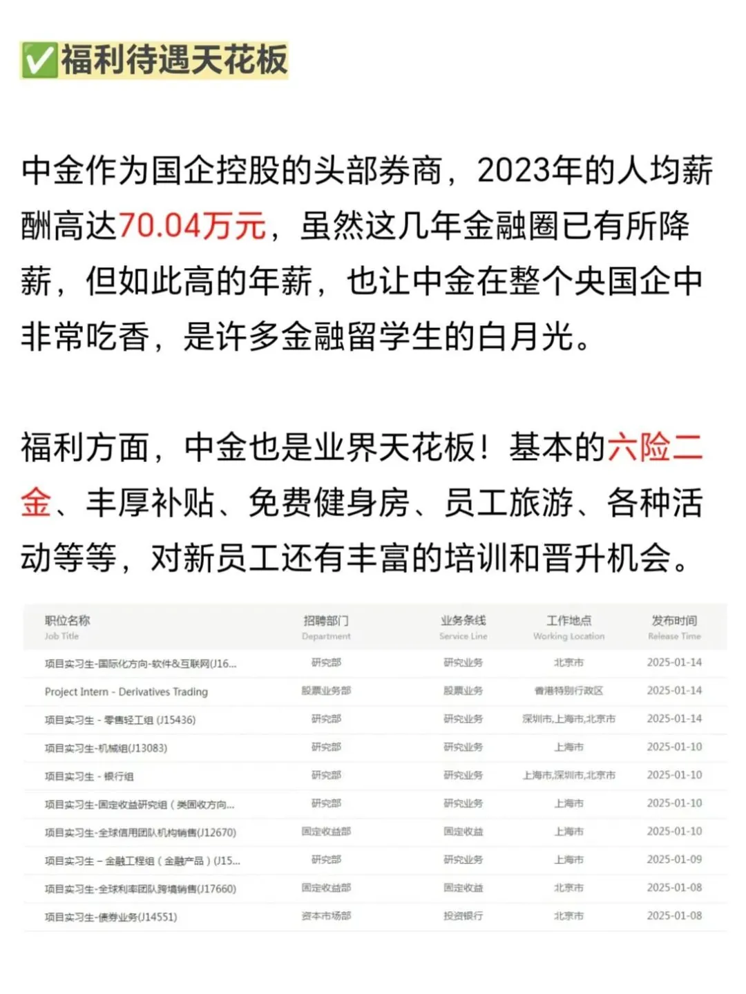 中金公司最新岗位！急急！有同学来的吗！中