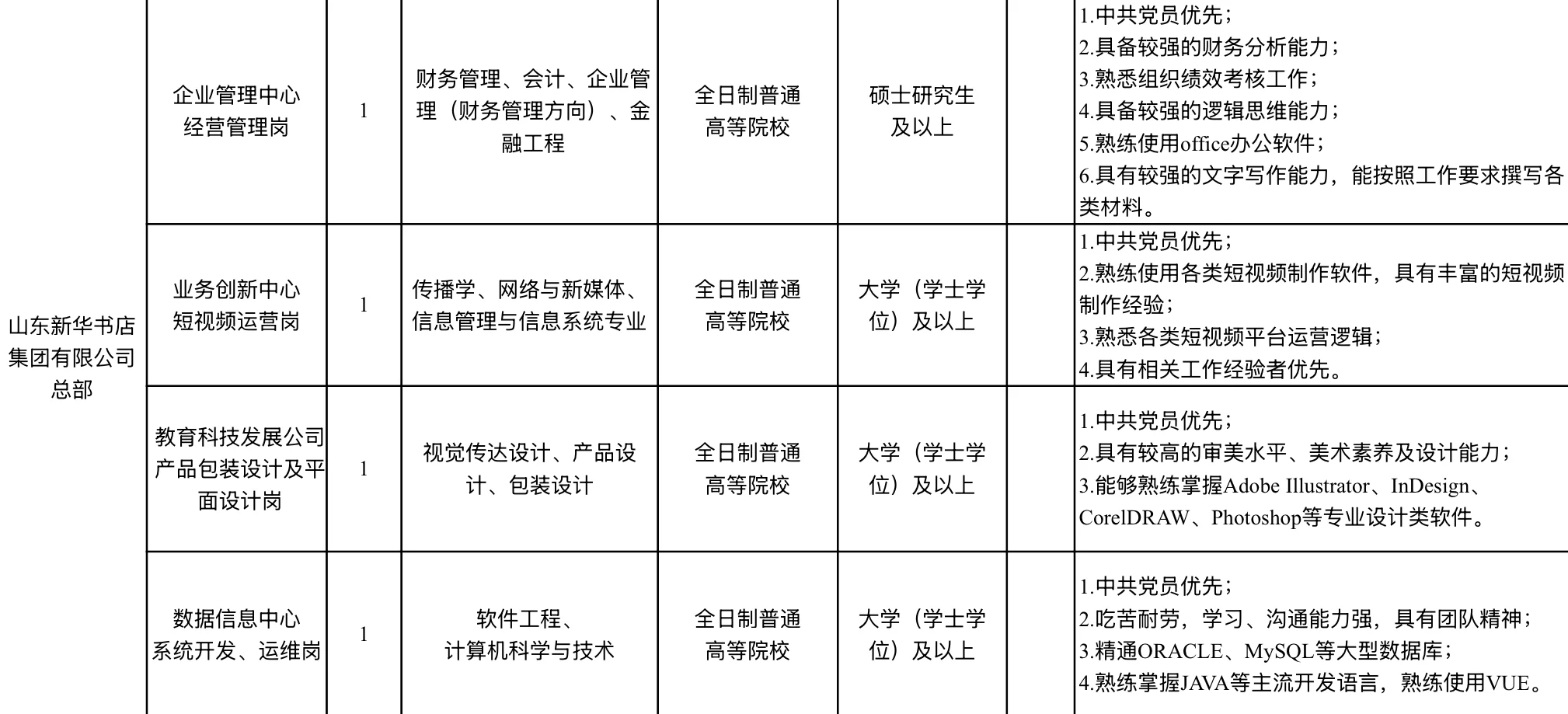 新华书店 I 好岗位