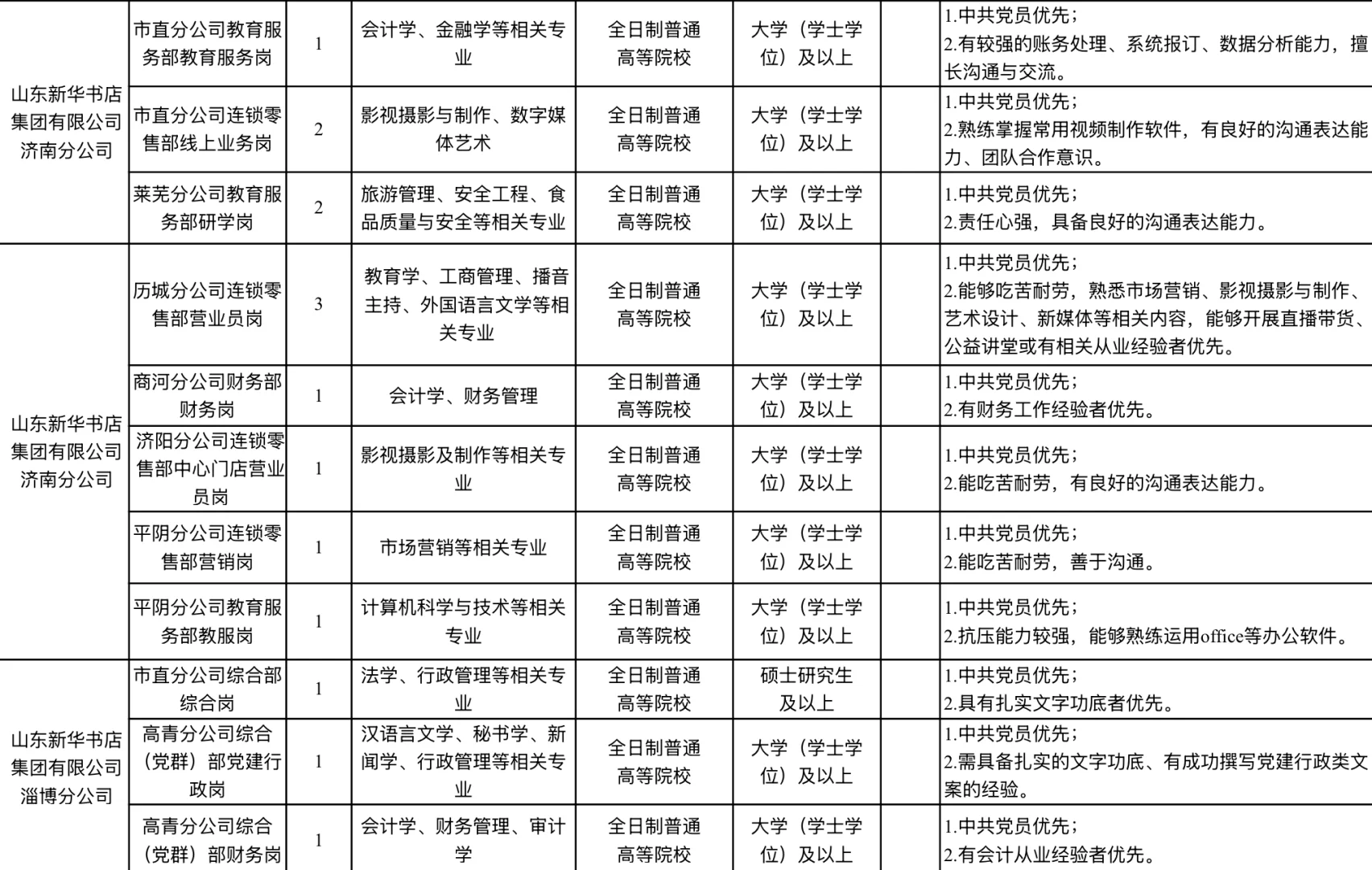 新华书店 I 好岗位