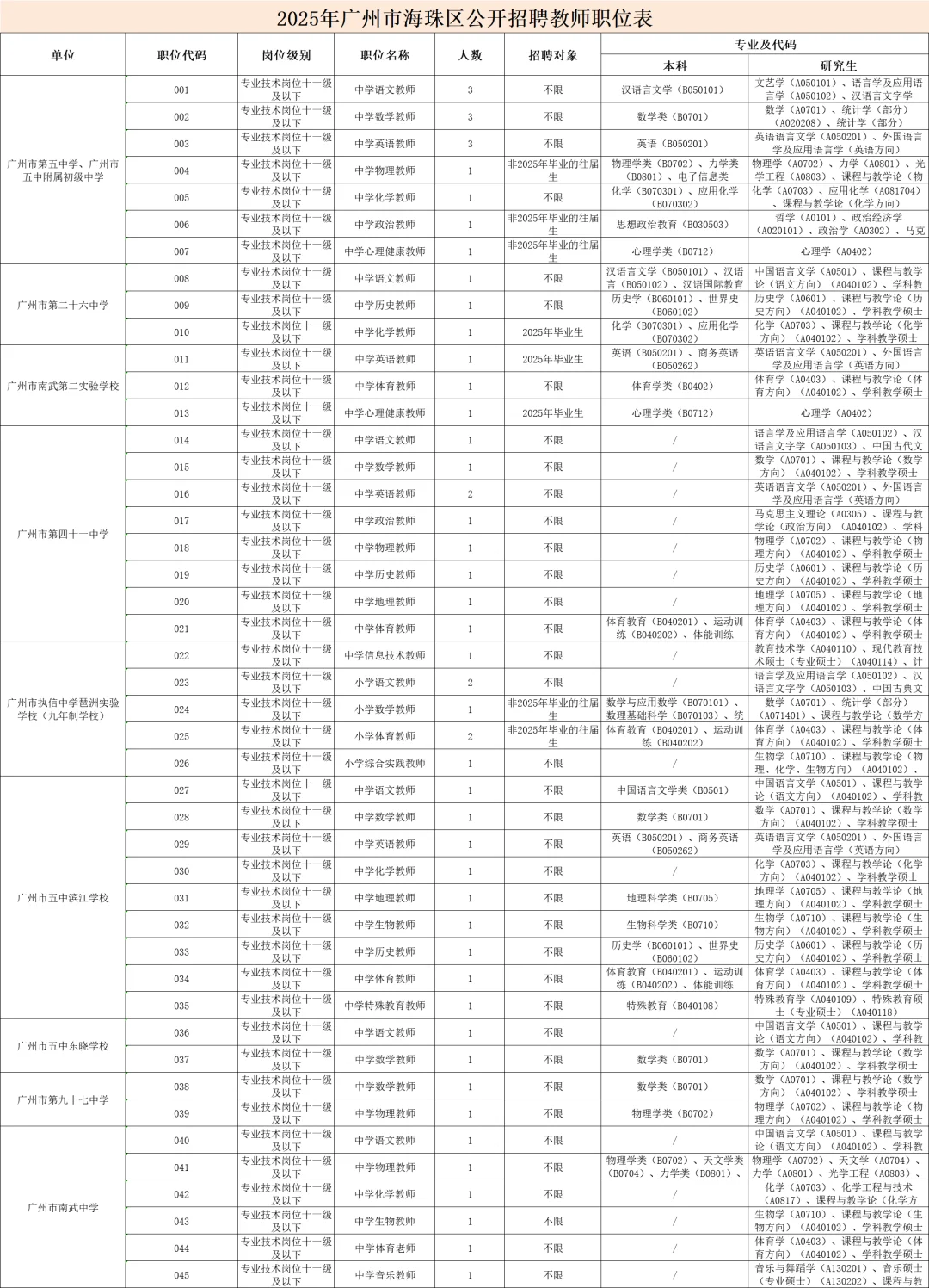 新出！广州市海珠区招聘教师编制257人！