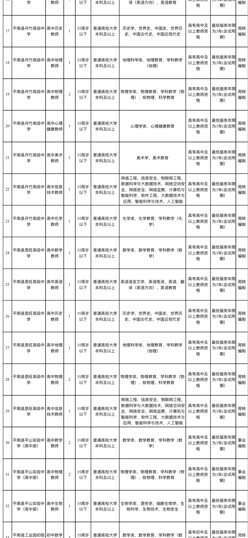 有编！我回平南当老师了…