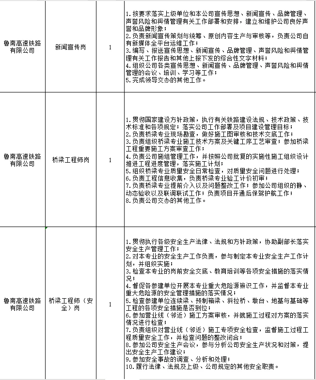 待遇嘎嘎好，社招、校招共165人