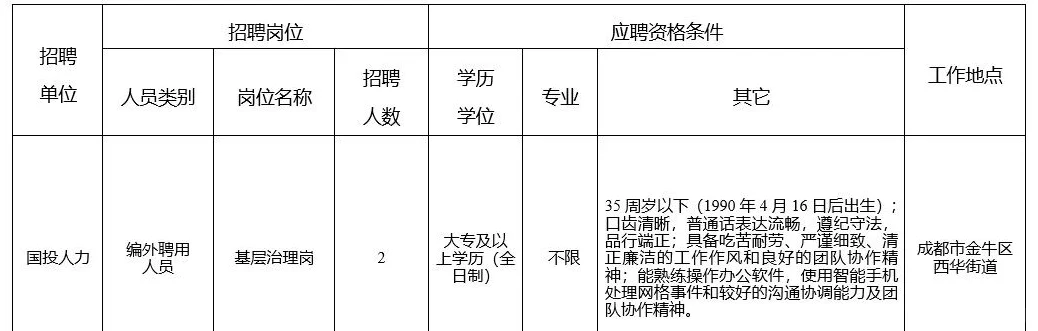 成都市金牛区人民政府西华街道办事处招聘
