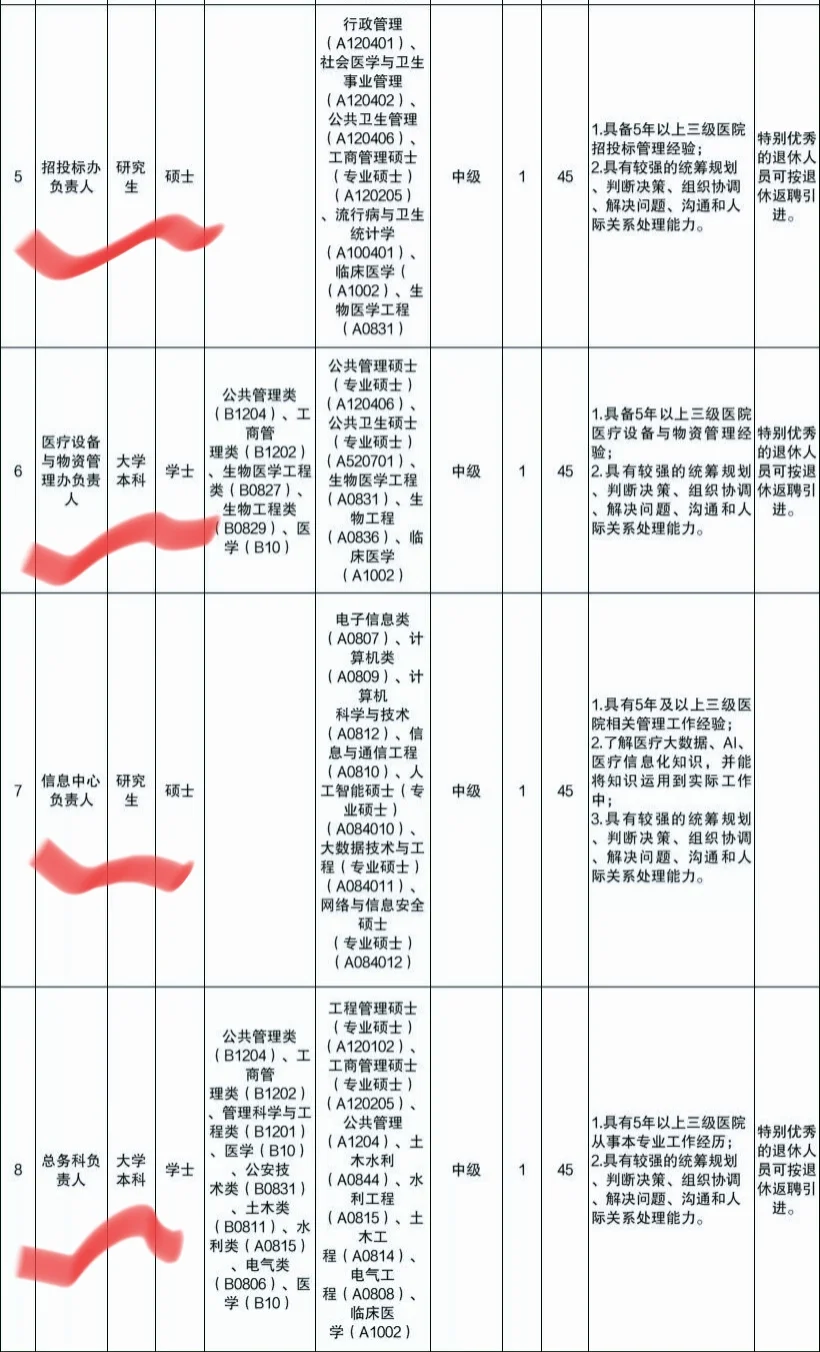 深圳三甲公立🏥聘行政岗啦！来看看👀