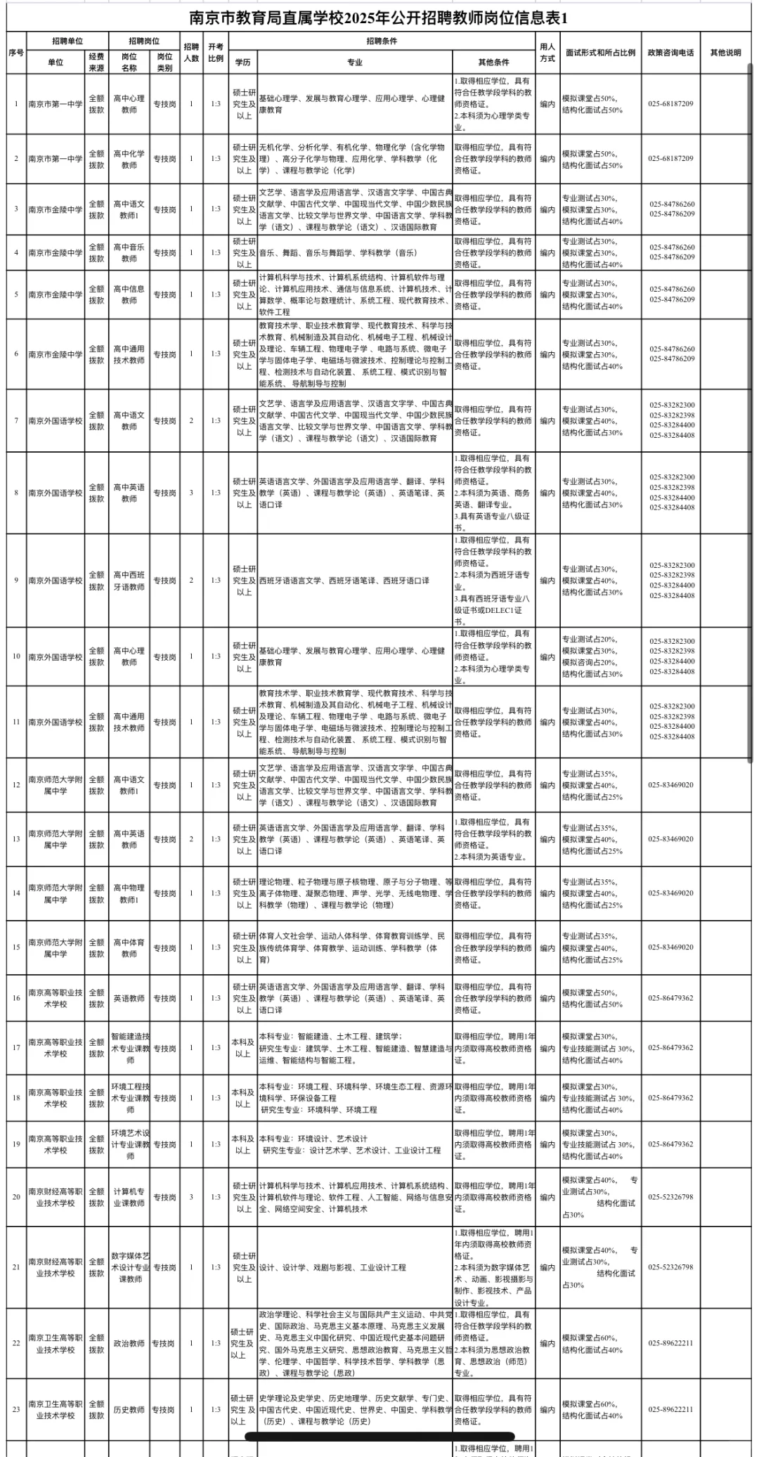 妈耶！南京社招来啦！！