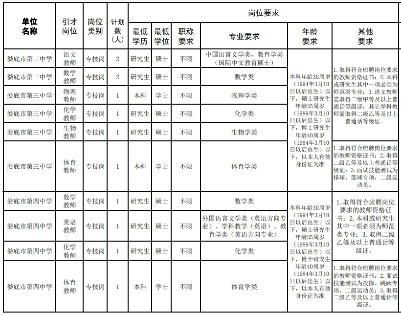 有编!娄底机关、二中、妇幼等引进招44人！