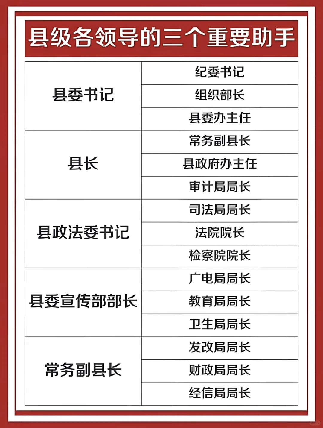 县领导的三个重要助手