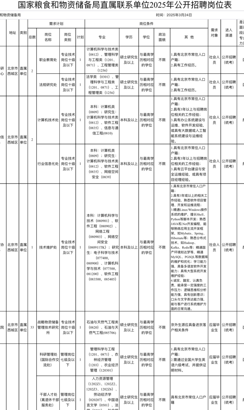 🌟国家粮食和物资储备局本周末考试啦！真题