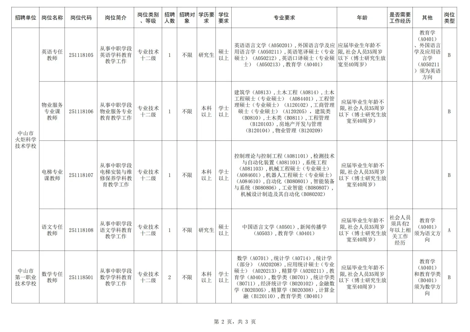 正式编制！中山市教体系统事业单位招聘79人