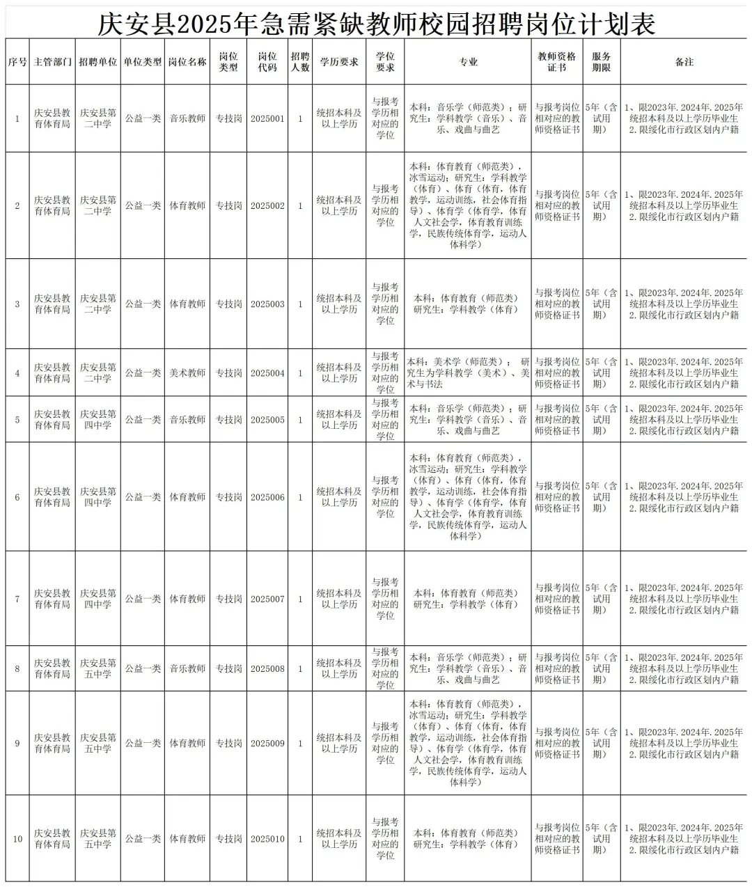 庆安县急需紧缺教师校园招录36人！