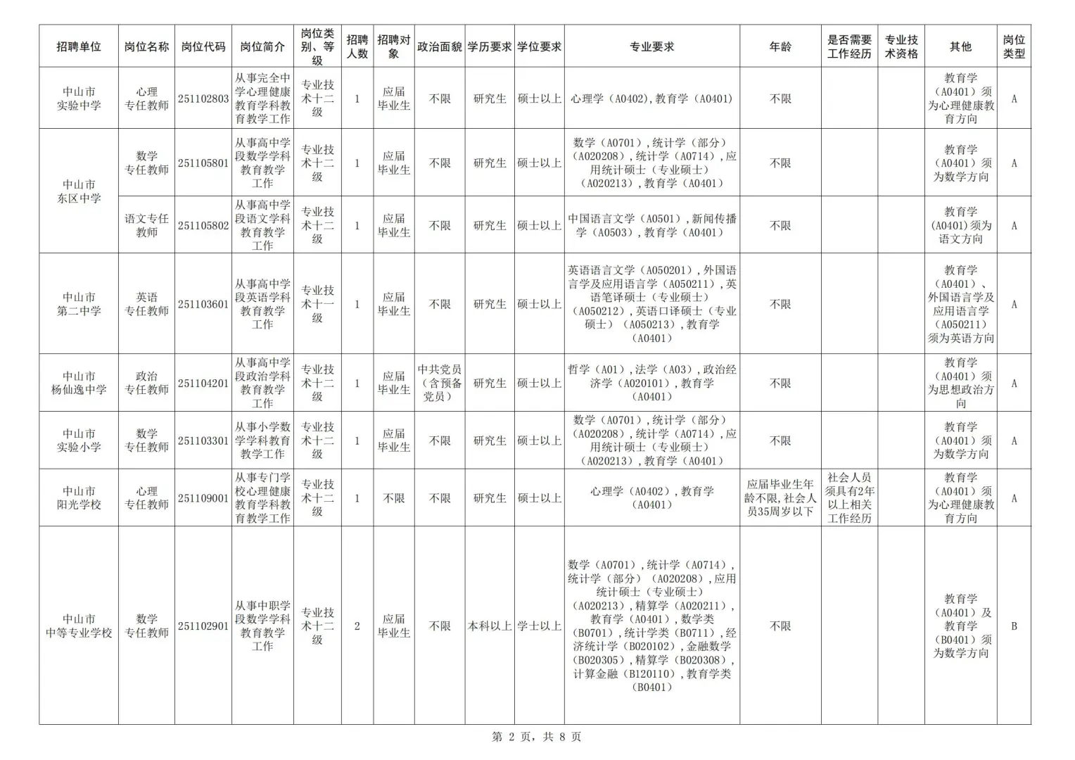 正式编制！中山市教体系统事业单位招聘79人