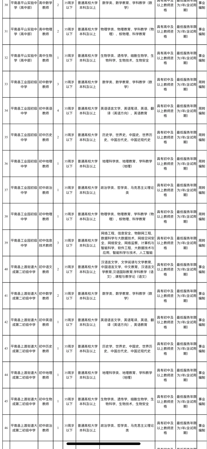 有编！我回平南当老师了…