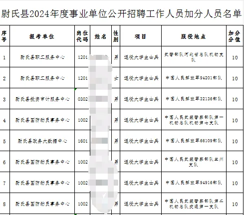 闹哪样，200多个加十分的，这还咋比！
