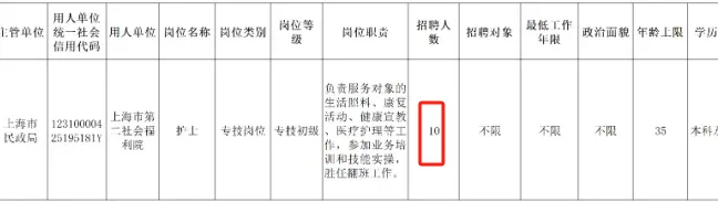 市第二社会福利院招聘护理10人