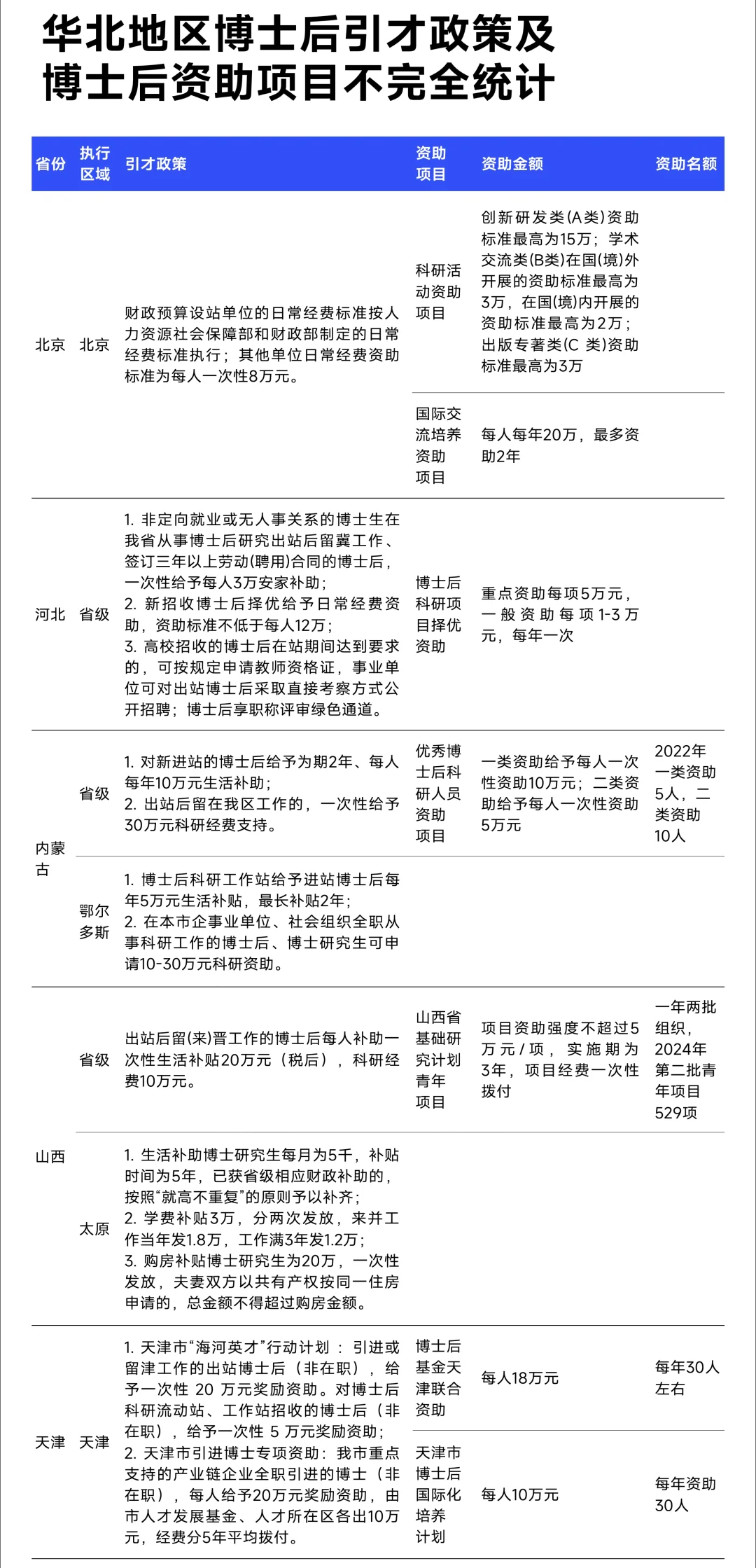 在站最高补助70万！最新全国博后引才政策汇