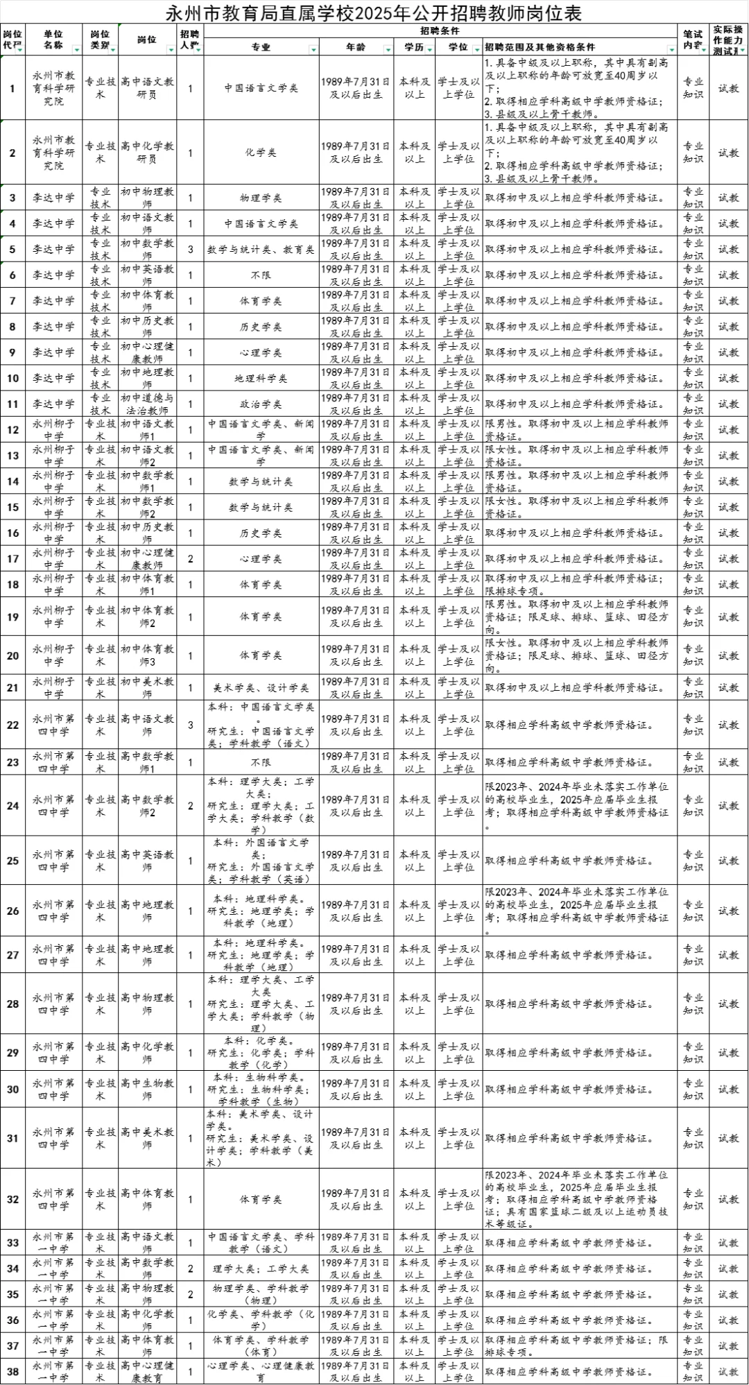 永州市直教师招聘