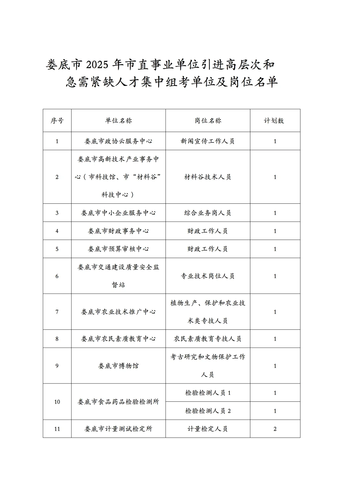 四月份笔试！湖南人才引进21人