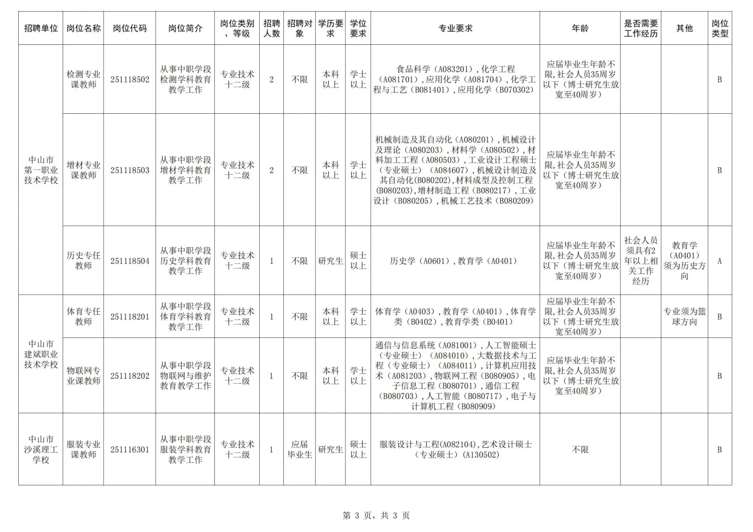 正式编制！中山市教体系统事业单位招聘79人