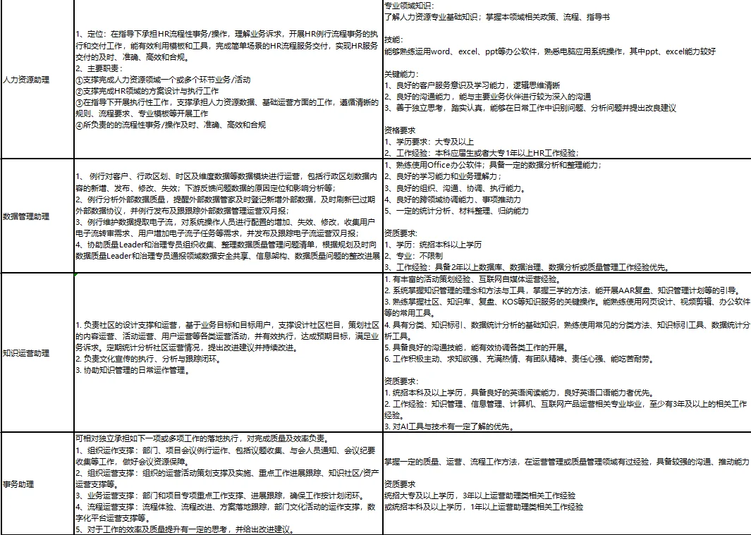 东莞松山湖大厂岗位