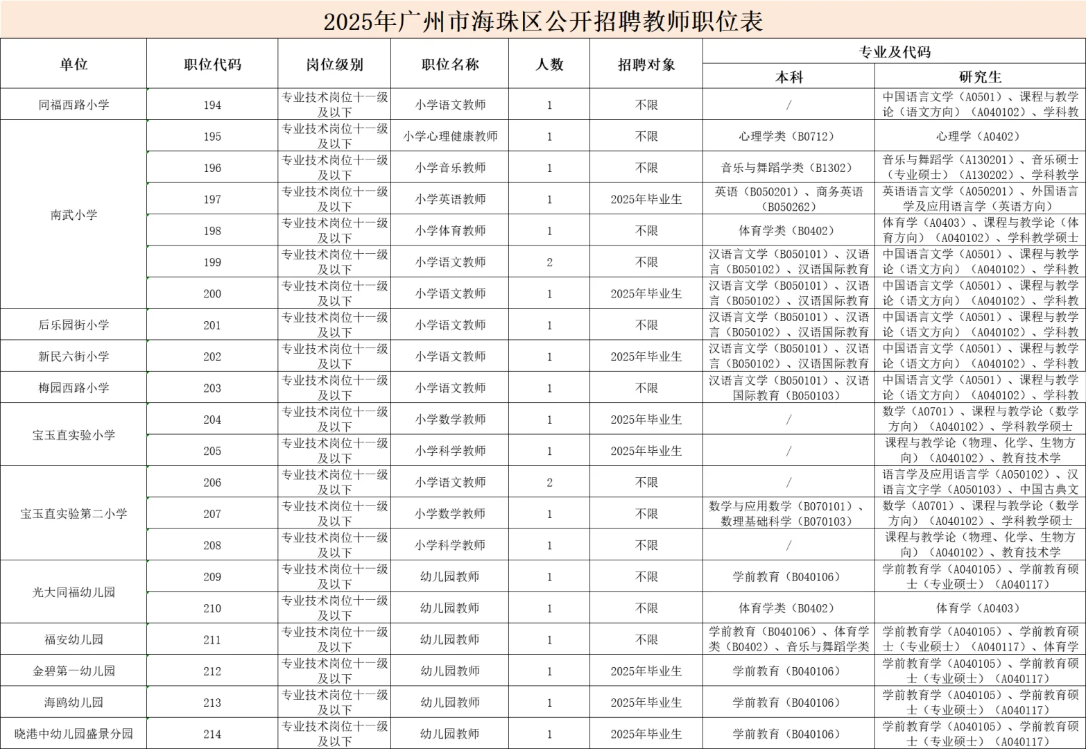 新出！广州市海珠区招聘教师编制257人！