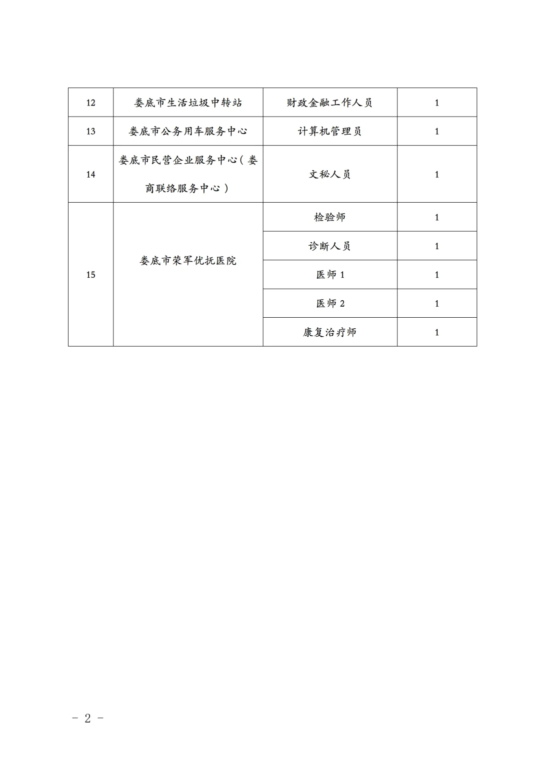 四月份笔试！湖南人才引进21人