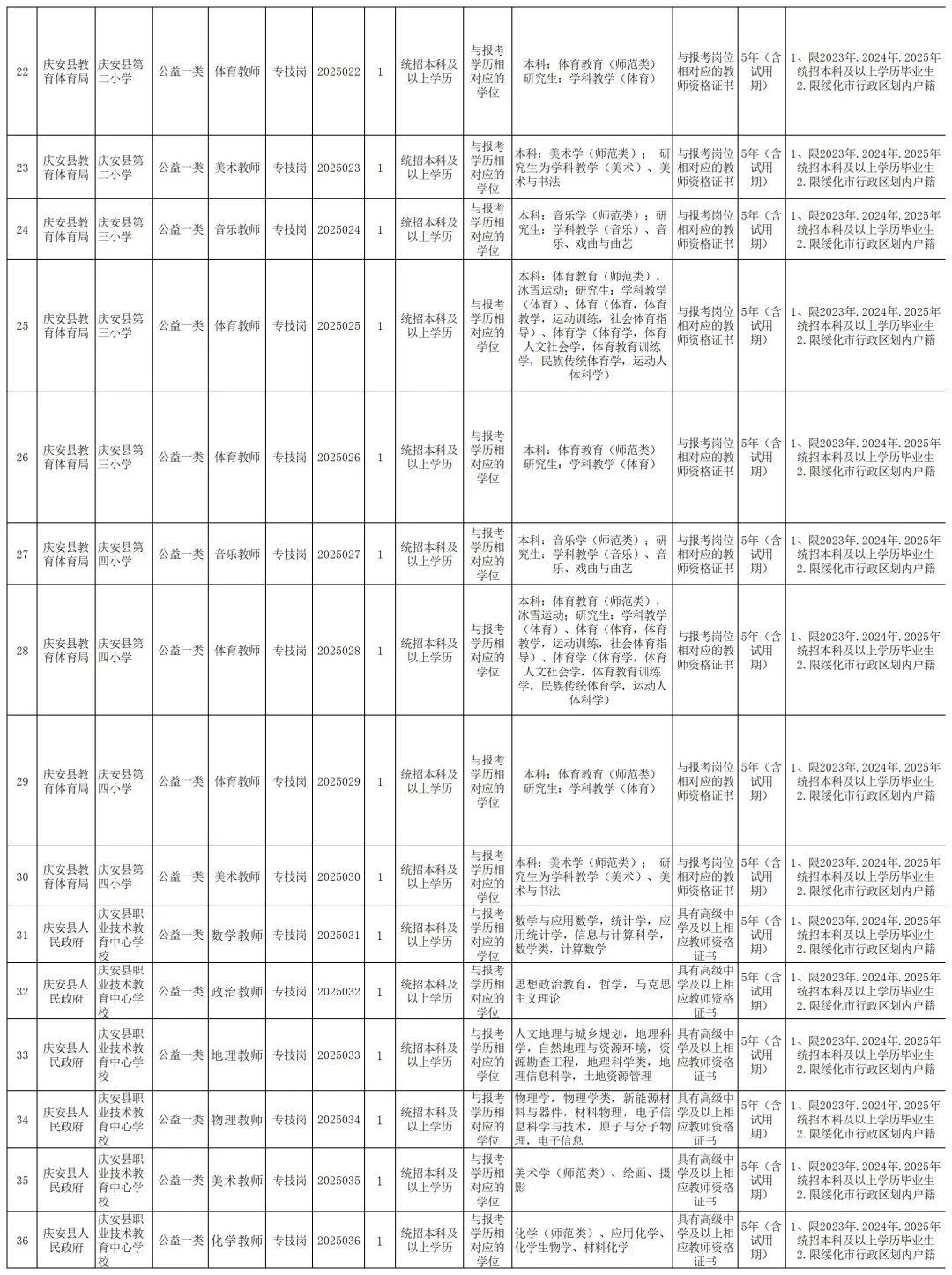庆安县急需紧缺教师校园招录36人！