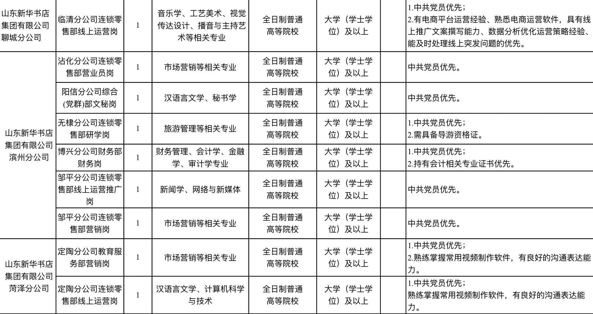 新华书店 I 好岗位