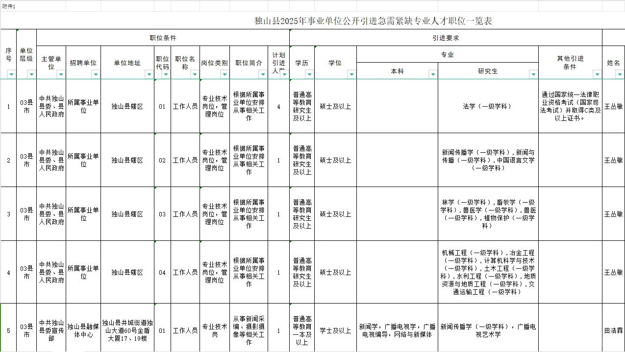 今日新出!招100人!独山县事业单位招聘!