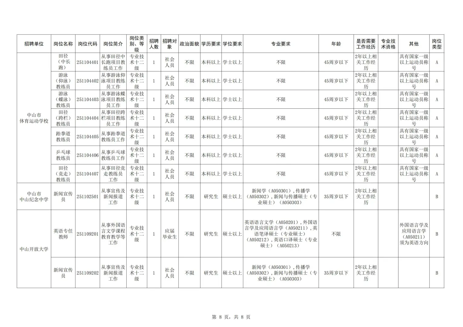 正式编制！中山市教体系统事业单位招聘79人