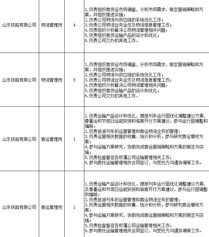 待遇嘎嘎好，社招、校招共165人