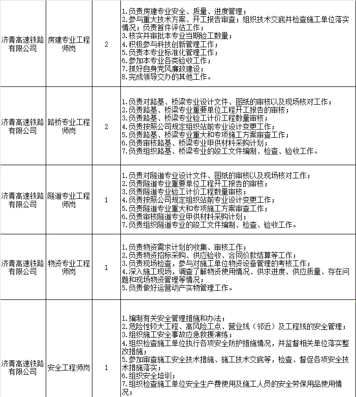 待遇嘎嘎好，社招、校招共165人