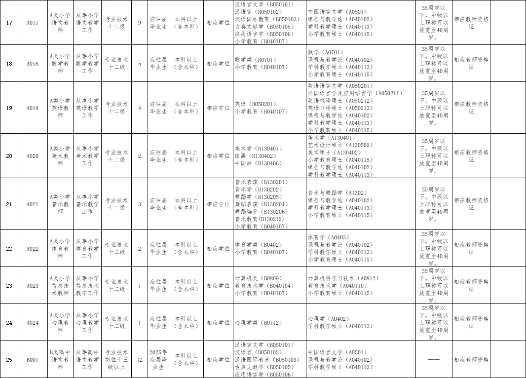 惠州大亚湾教师招聘：358名公告来了！！