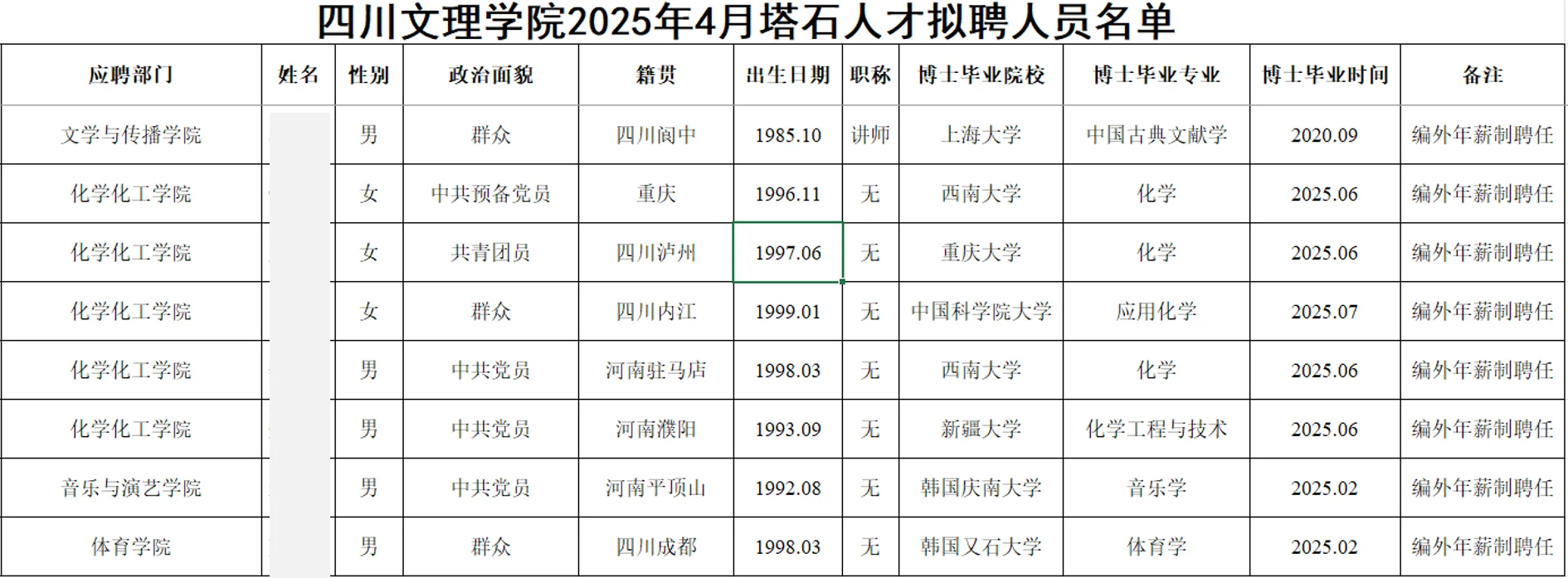 四川文理学院2025年博士人才拟聘公示第四批