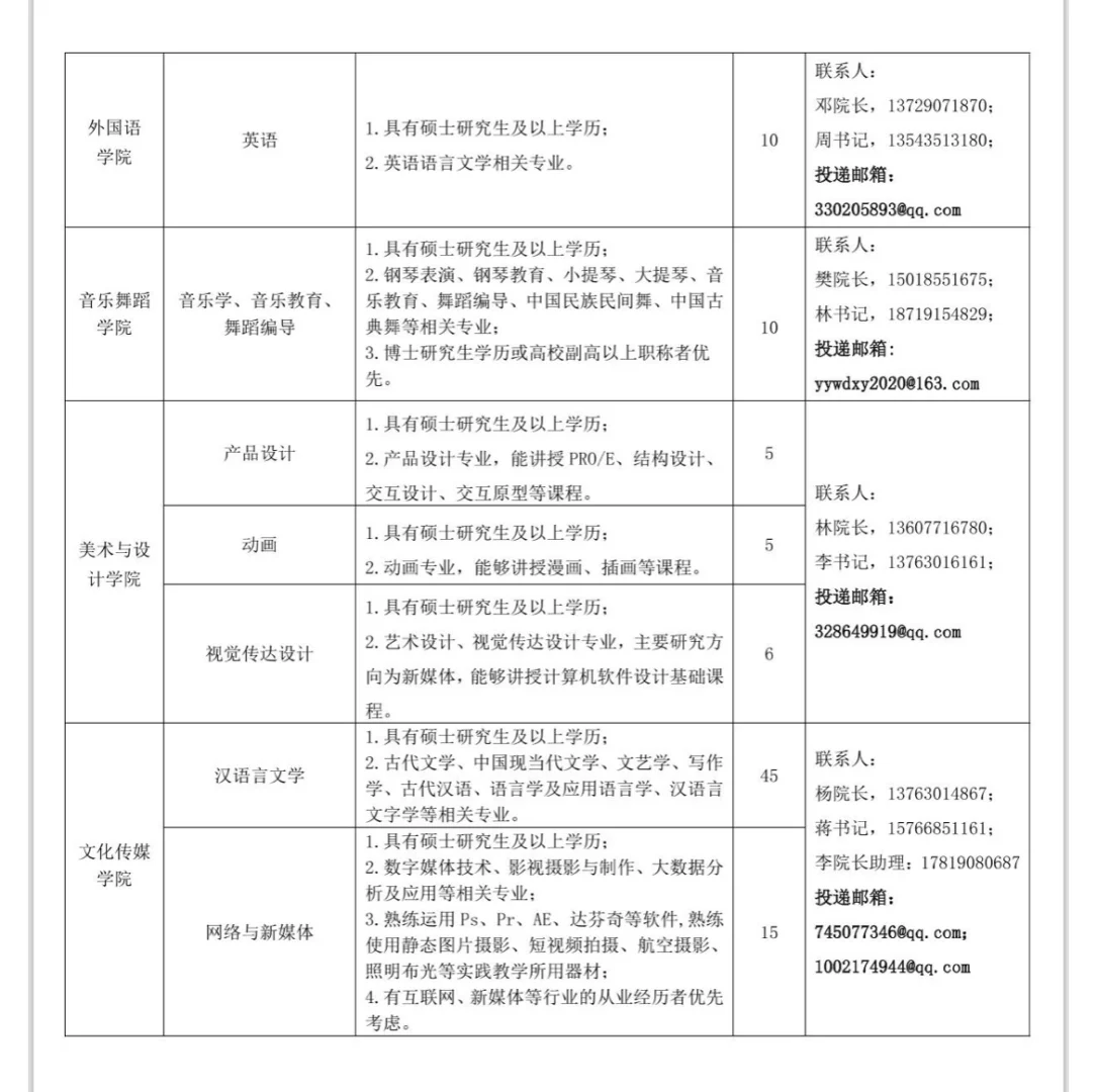 硕士可报|湛江科技学院2025年招聘优秀人才