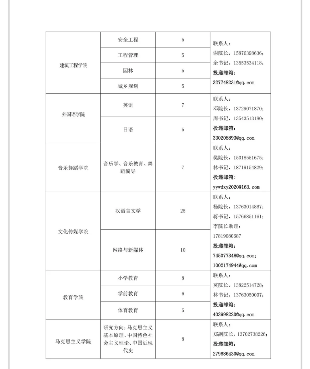 硕士可报|湛江科技学院2025年招聘优秀人才