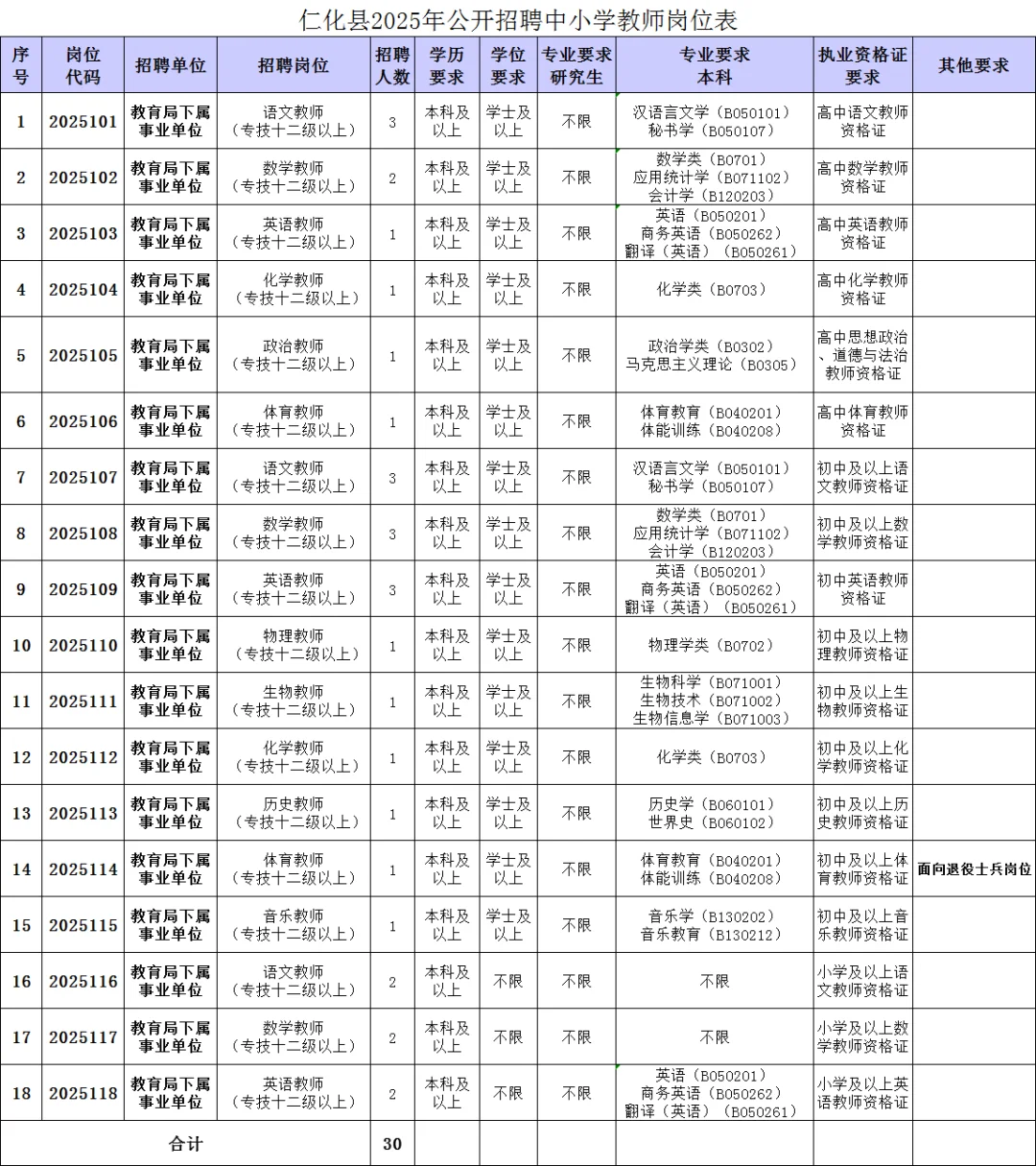 百万英才汇南粤”仁化县招聘30名编制