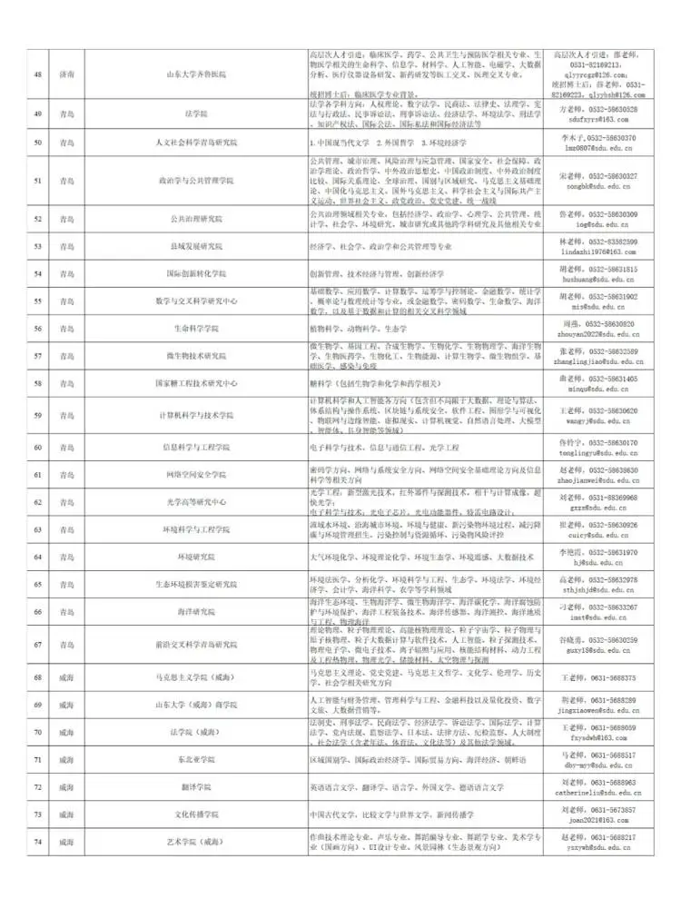 山东大学2025年诚聘海内外优秀人才🔥