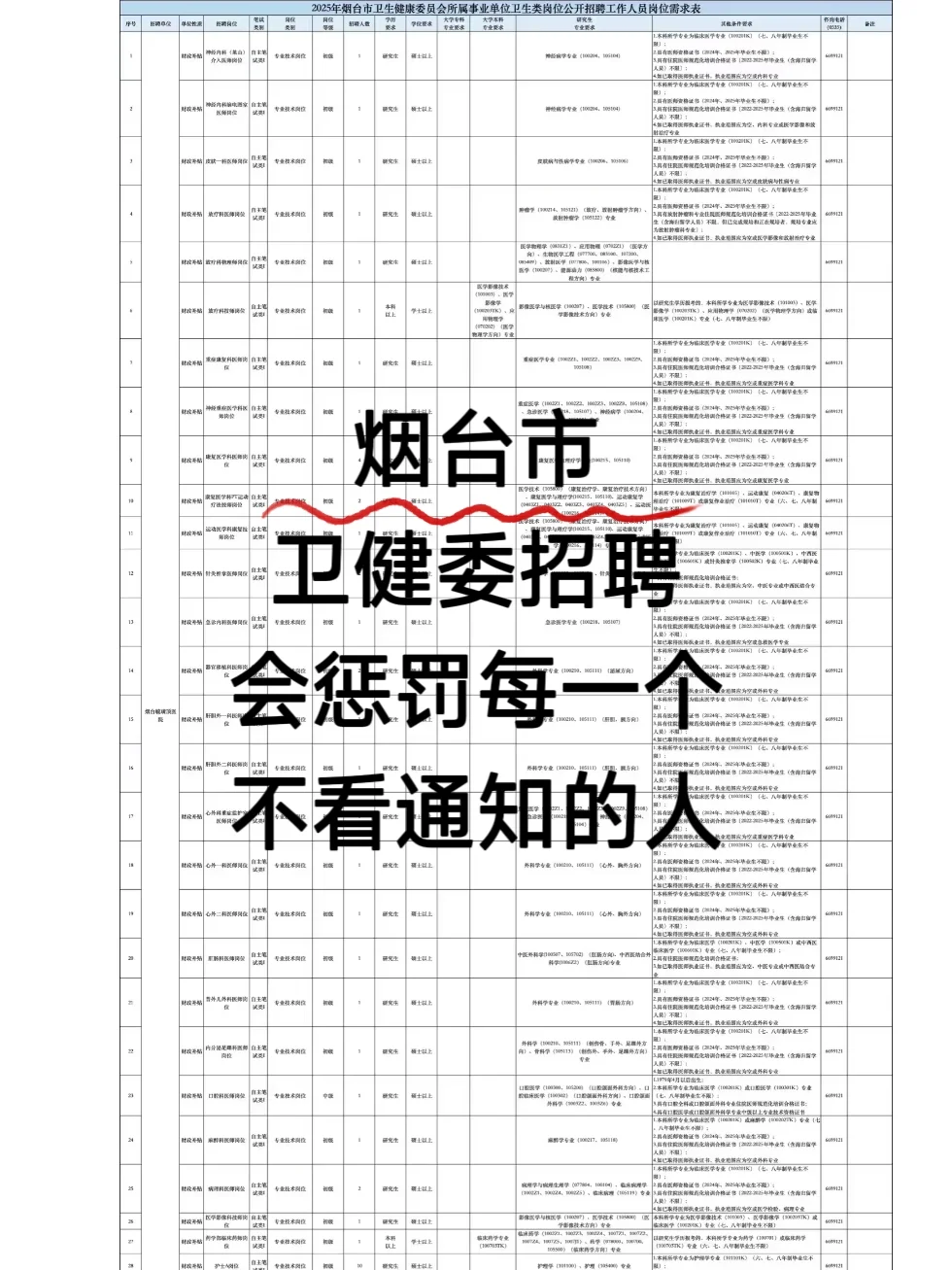 烟台市卫健委事业单位招聘，能帮一个是一个