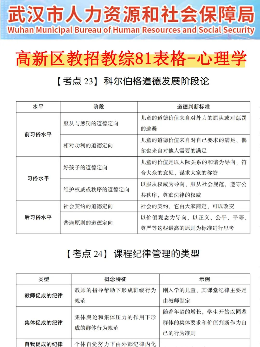 东湖高新区仅剩20天，玩呗，反正重复率90%