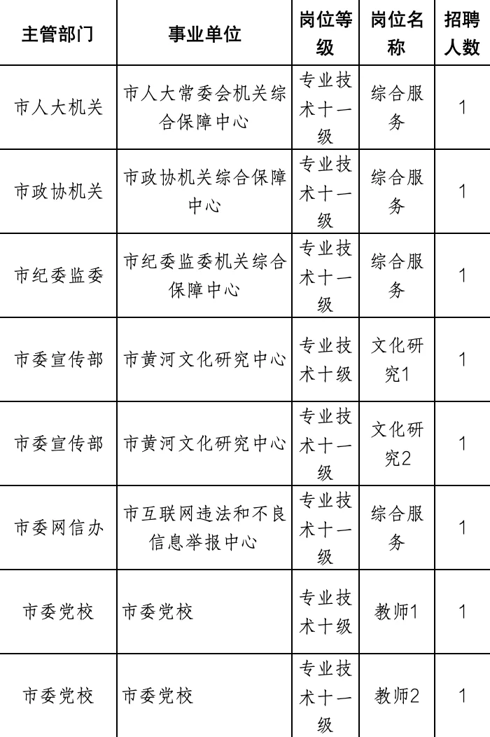 山东东营人才引进162名🆕