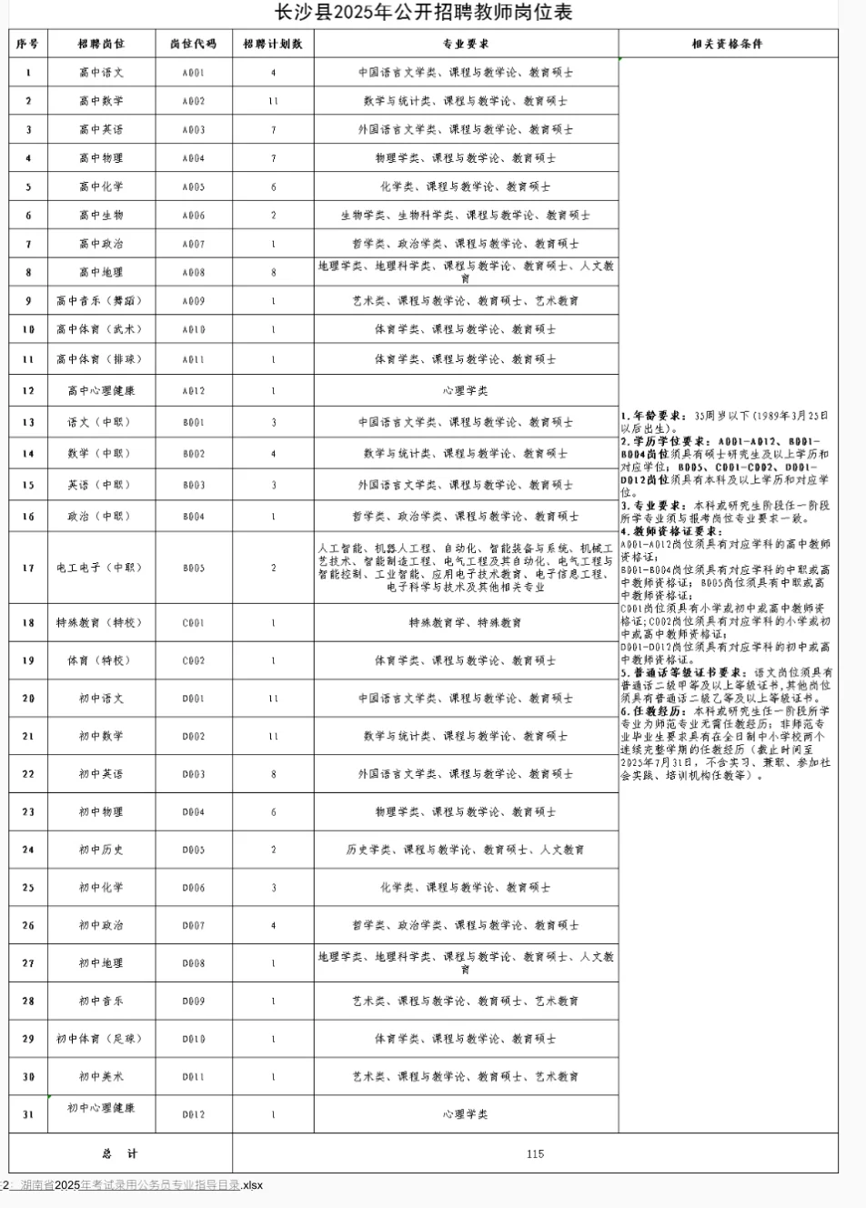 长沙县2025年公开招聘教师公告！