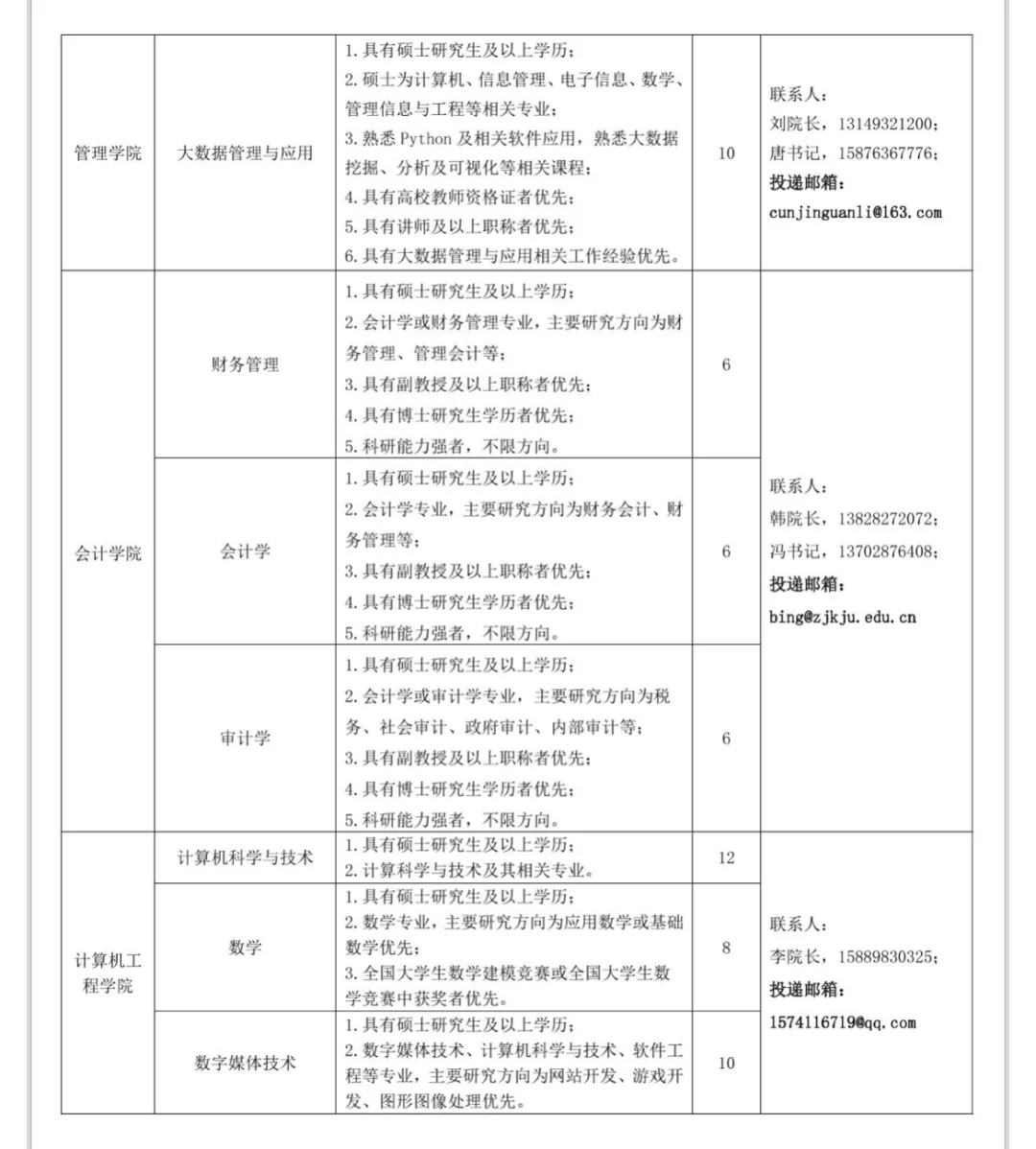 硕士可报|湛江科技学院2025年招聘优秀人才