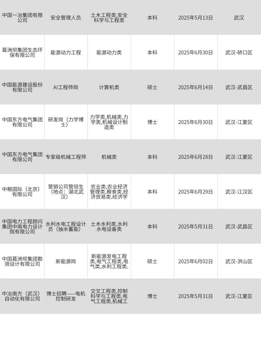 4月27 都是武汉新开的春招，好多免笔试！