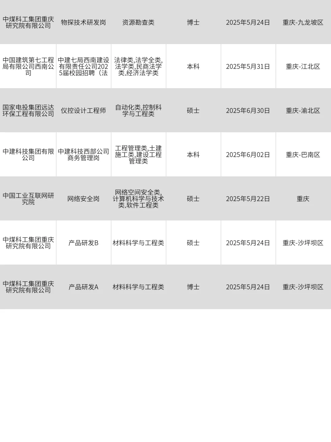 4月27重庆应届生看过～快来投免笔试的国企