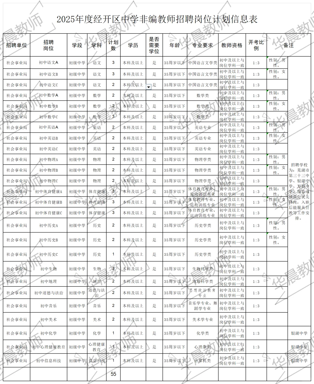 芜湖编外教师招聘公告出来了 招118人！