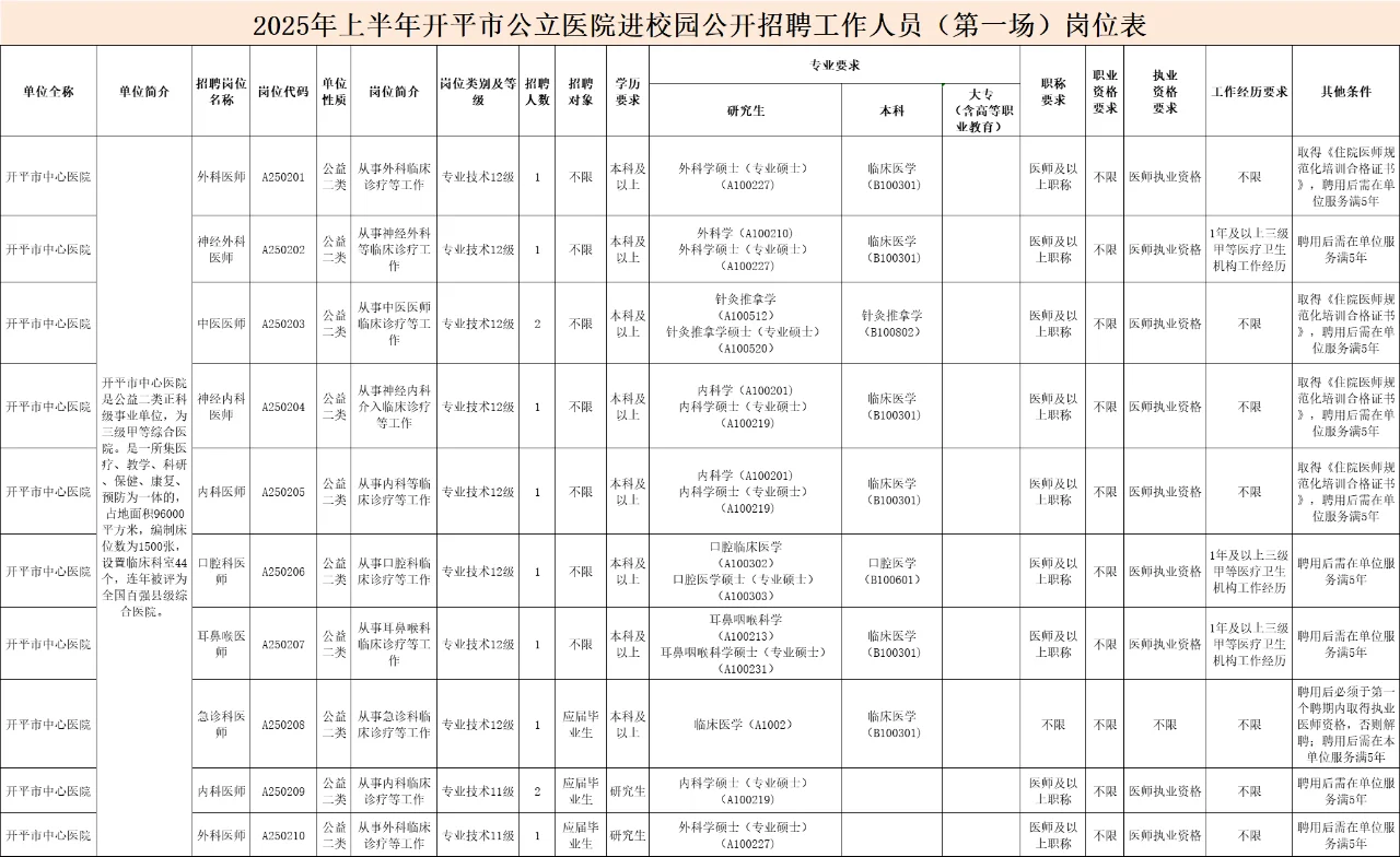 编制！江门开平市公立医院招聘25人！