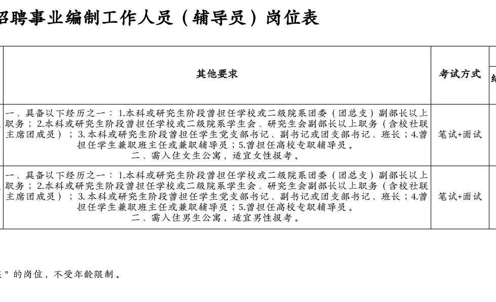 广东公办专科招聘5人，硕士起报！